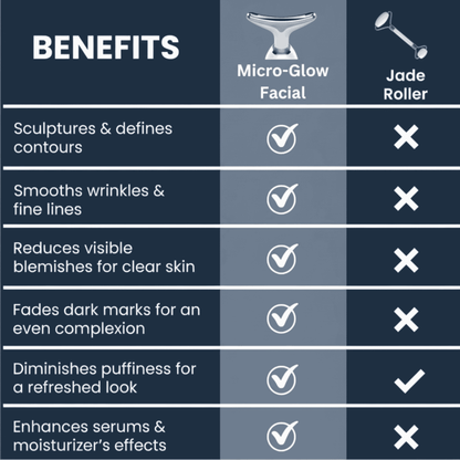 3 - in - 1 EMS LED Facial Sculptor – Advanced Skin Lift Device - Diaarp